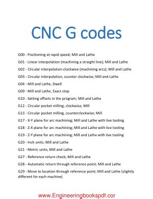 cnc machine shop book|g code for dummies book.